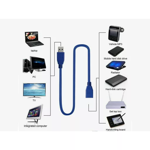 USB 3.0 hosszabbító kábel 1,5 m – árnyékolt